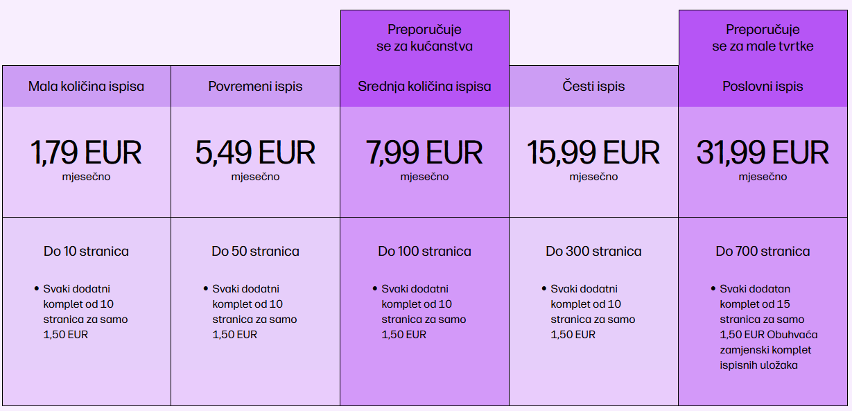 Udvostručite iznos povrata novca za pisač uz pretplatu na HP Instant Ink
